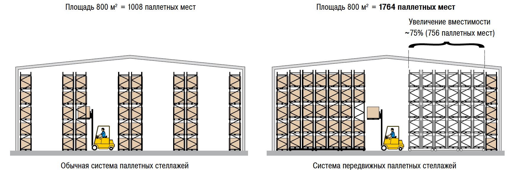 Расположение стеллажей. Складской стеллажный комплекс (система r 4000). Схема расстановки паллетных стеллажей. Схема расстановки складских стеллажей. Стеллаж паллетный (Размеры (ВXШXГ) В мм: 3000x6675x1100).